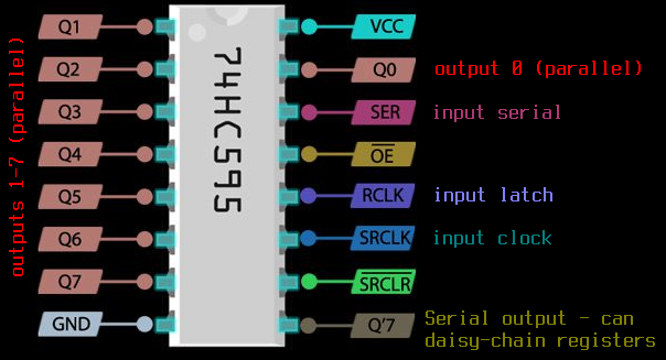 SIPO register