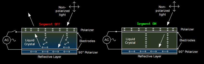 Polariser diagram