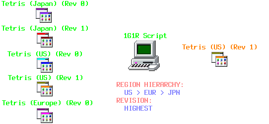 1G1R